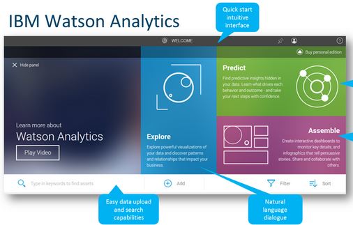 IBM Watson
