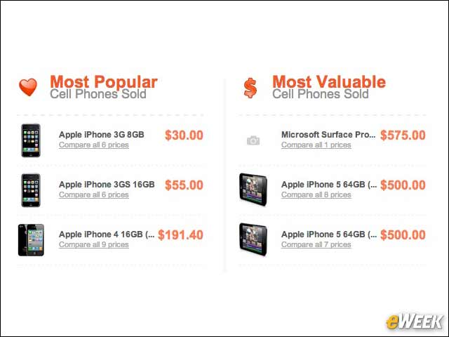 4 - An Apple Buy-In Program Will Create Needed Awareness