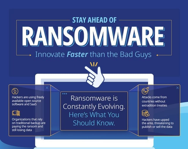 Protecting VMware in the Hybrid Cloud