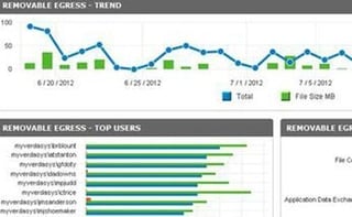 Verdasys MSIP Hosted Service Brings Data-Loss Prevention to the Cloud