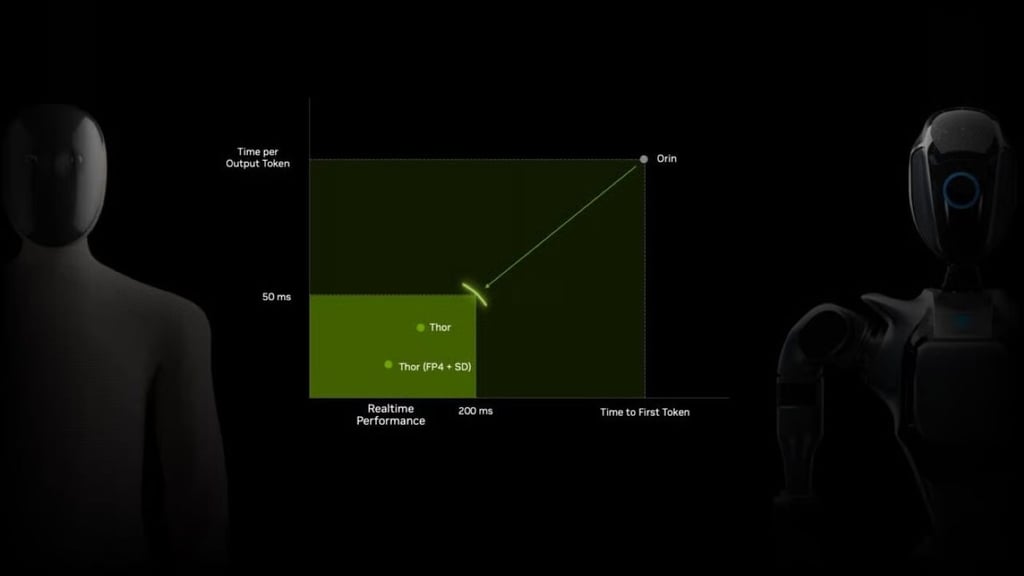 Nvidia Made Every Robot 7x Smarter and Way More Expensive