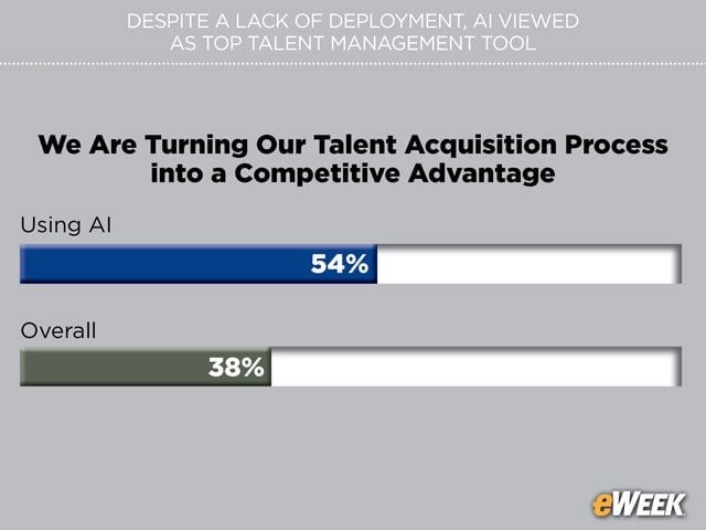 Tech Advancement Brings Competitive Edge