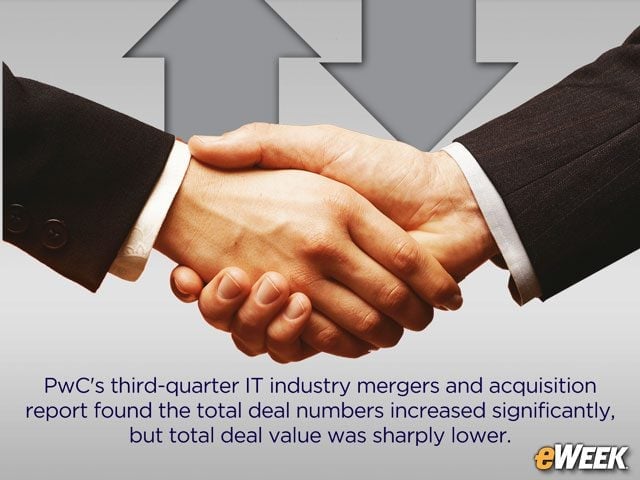 PwC Report Finds Tech M&A Deals Continued at Rapid Pace in Q3 2017
