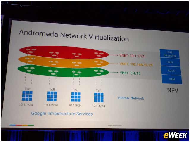 8 - Google Discusses Its Network Virtualization