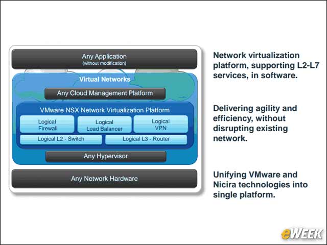 6 - VMware NSX Aims to Virtualize the Network