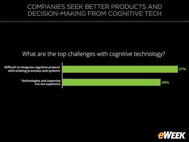 Projects Bring Integration Challenges
