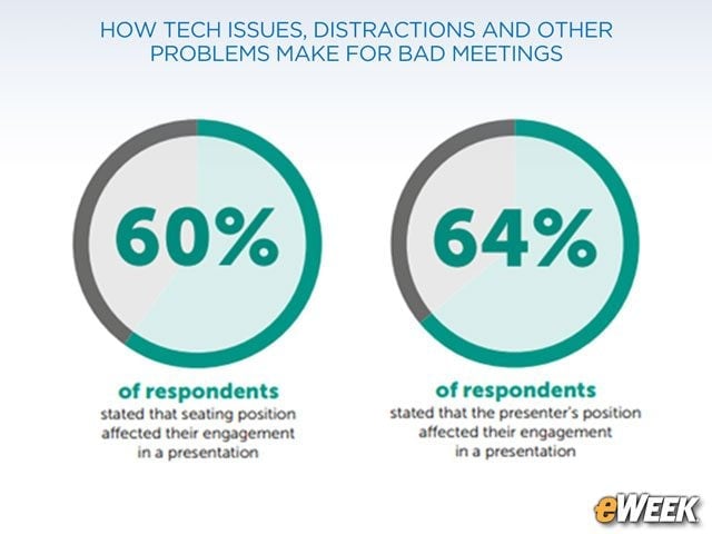 'Positioned' for Meeting Success?