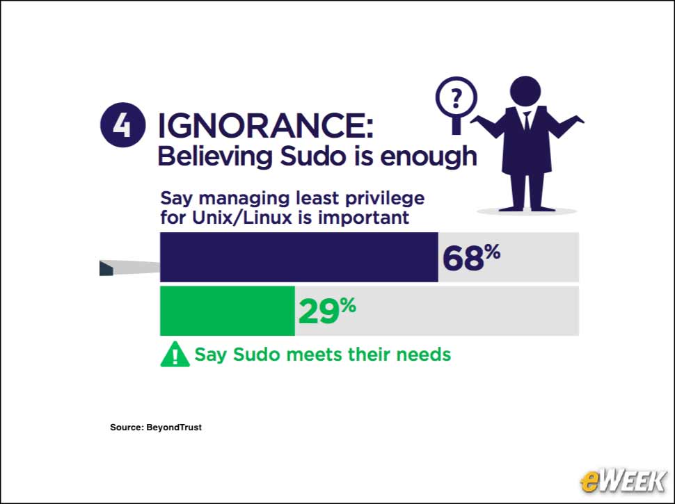 6 - Deadly Sin #4: Ignorance