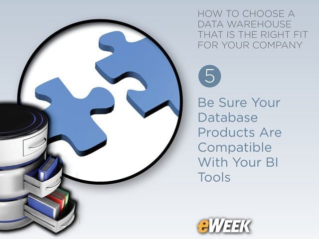Build End-to-End Data Pipelines to Drive Real-Time BI Dashboards
