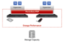 PernixData Launches New Flash Hypervisor for SMBs