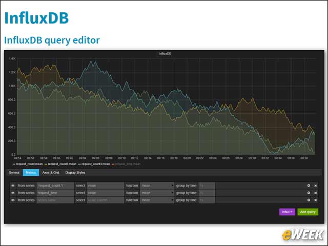 6 - InfluxDB: Time Series Database