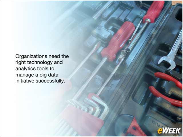 3 - Organizations Lack Technology to Best Acquire Data