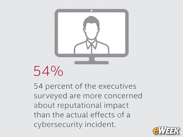Reputation Impact Is More Important Than Security Impact