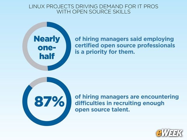 Hiring Landscape Remains Competitive