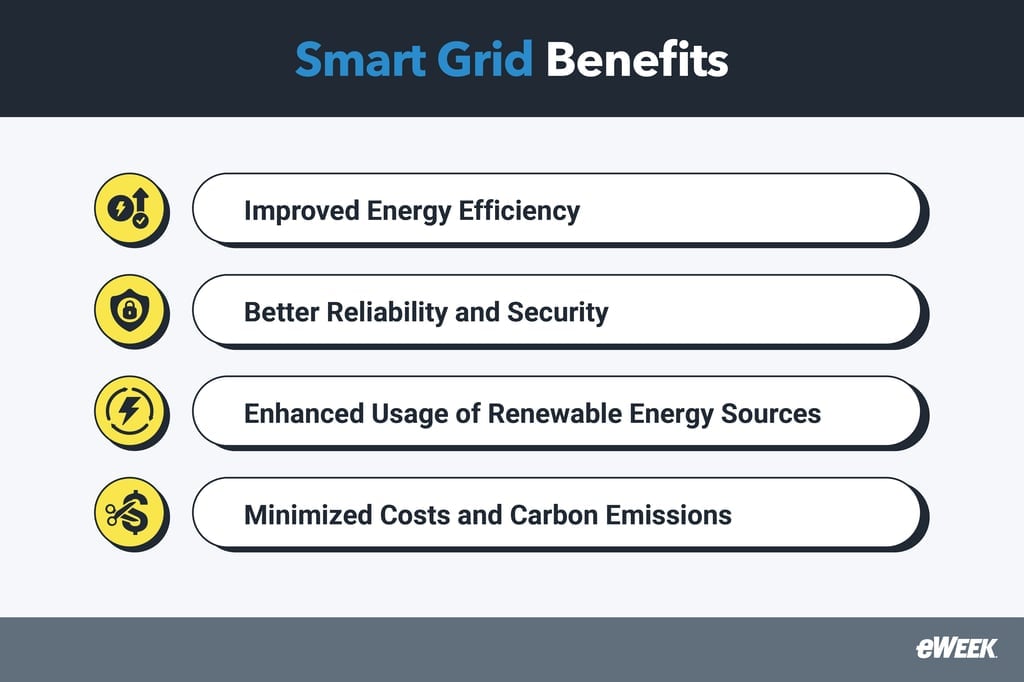 Smart grid benefits