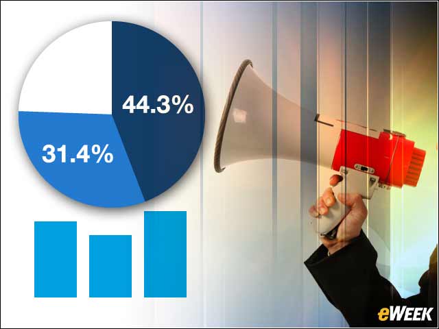 1 - Seven Subjects to Master to Drive Enterprise Channel Sales