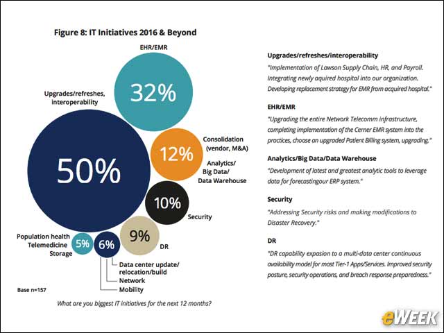 7 - A Shifting CIO Role