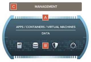 Bracket Computing Launches Security Fabric for Clouds