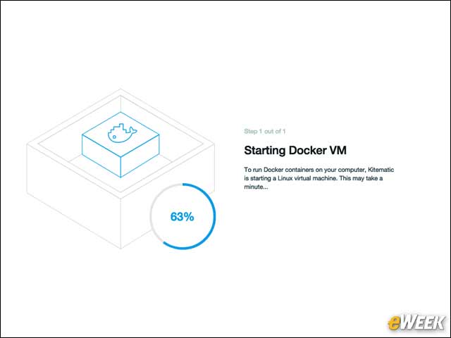 5 - Docker Inc. has Grown by Acquisitions