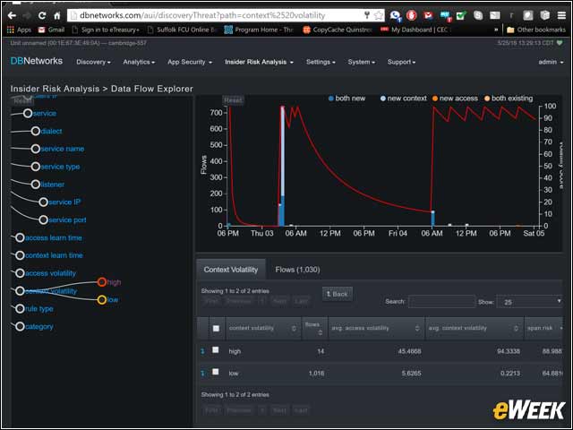 5 - Data flow explorer – drill up high and low