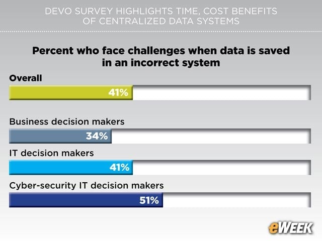 Faulty Data “Saves” Create Inaccuracies