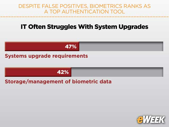 IT Often Struggles With System Upgrades