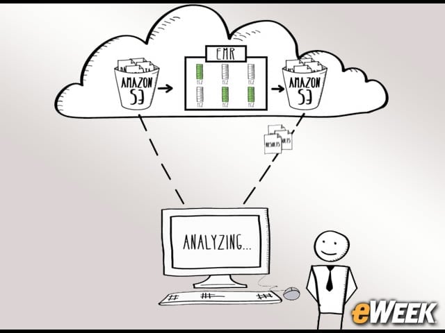 Amazon Takes Aim at Big Data Analytics With EMR