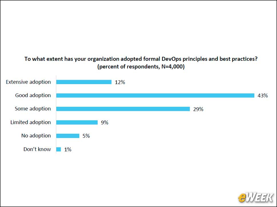 9 - DevOps Adoption Goes Mainstream