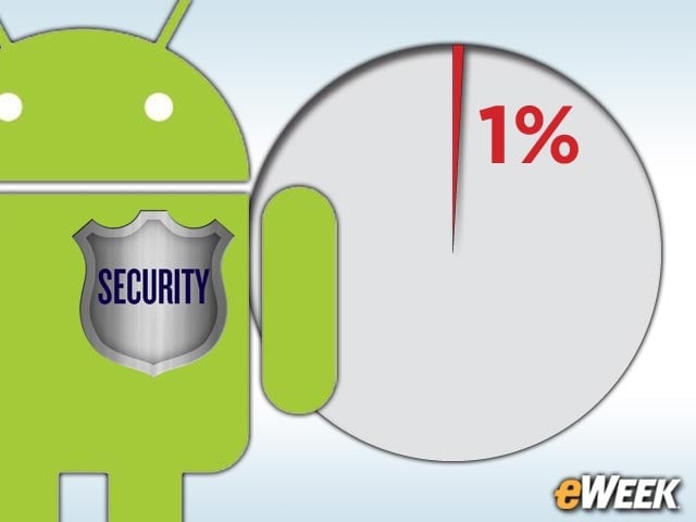 Malware Issues Aren't as Bad as You Think