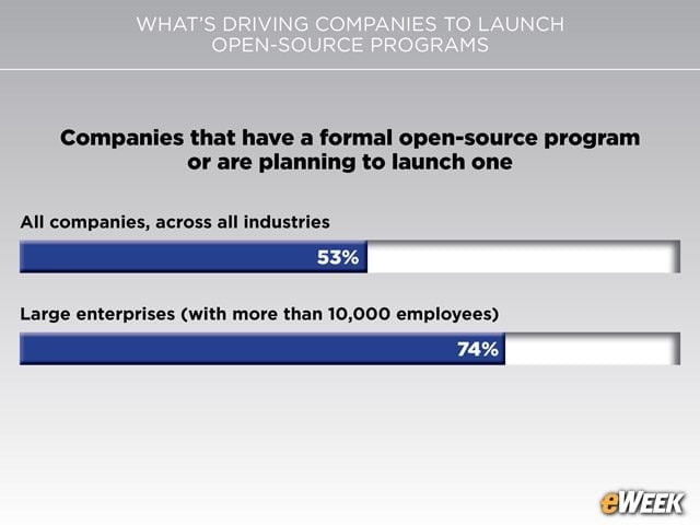 Open-Source Programs Proliferate