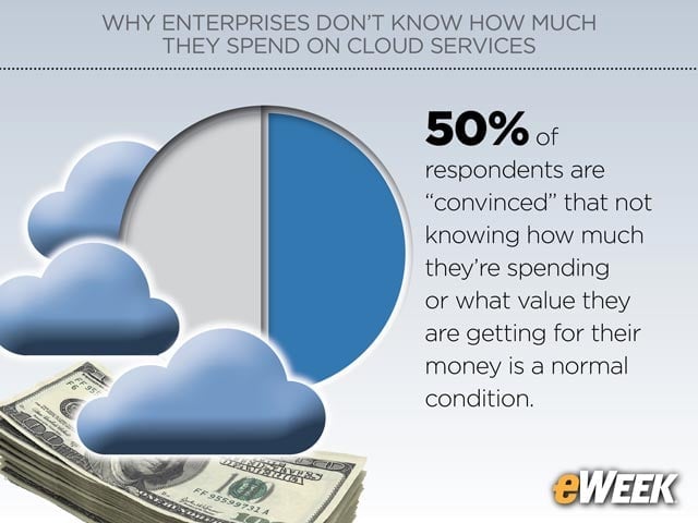 IT Managers Don't Worry About Overpaying