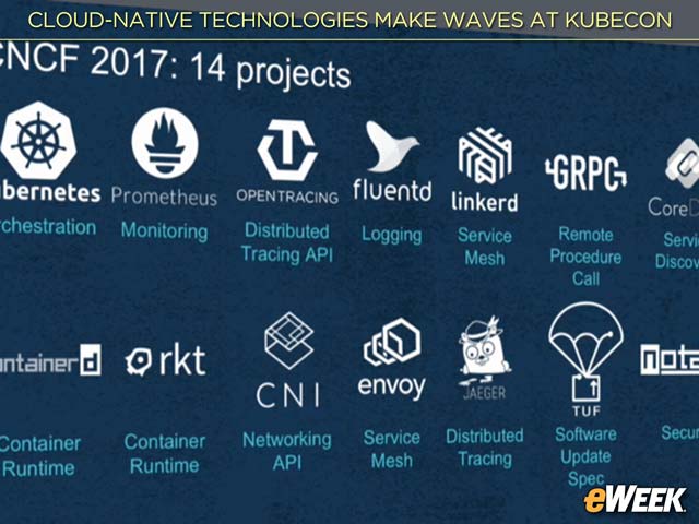 CNCF Now Has 14 Projects
