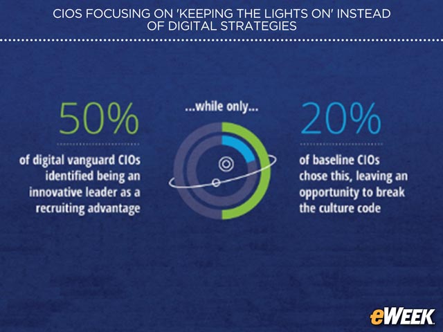 Innovation Brings Recruitment Edge