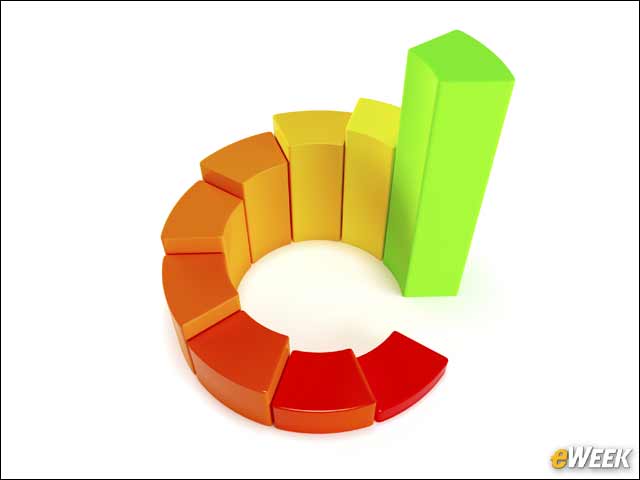 6 - They can’t scale to enterprise needs