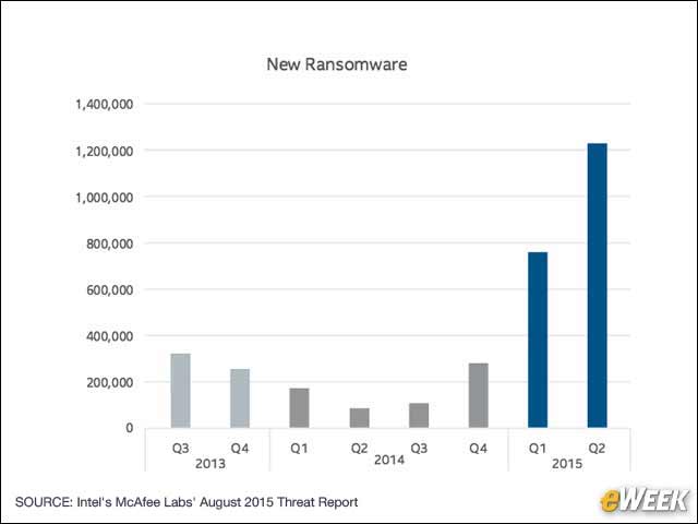 5 - Ransomware Will Continue to Cause Chaos