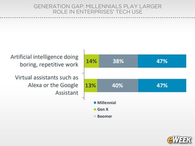 AI Viewed as Positive Factor