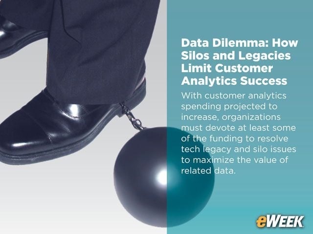 Data Dilemma: How Silos and Legacies Limit Customer Analytics Success