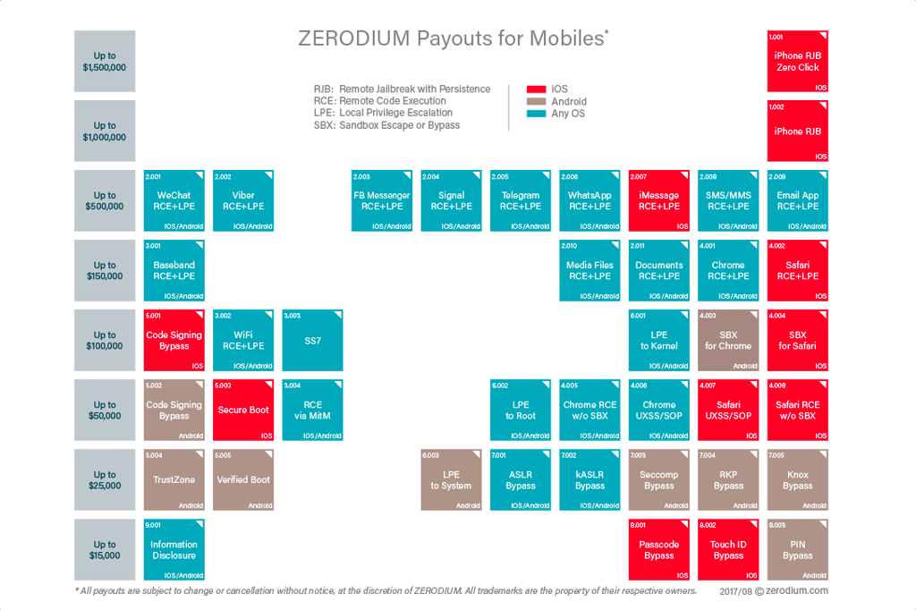 Zerodium