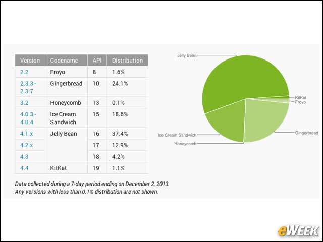 11 - Android Fragmentation Isn't Easy to Solve