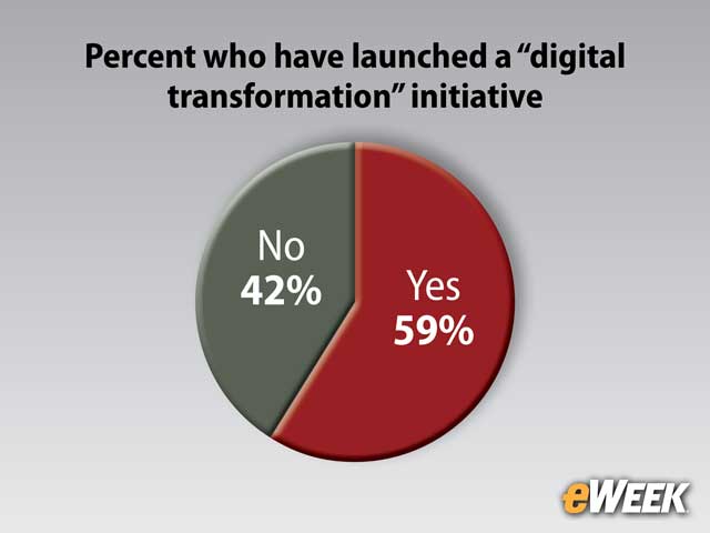 Technology Stacks Lack Sophistication