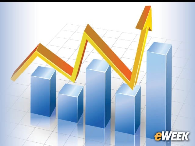 7-Services Were Another Mixed Bag for HP