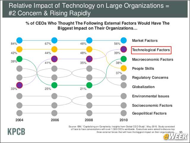 10 - CIOs Must Find the IT That Delivers Competitive Advantages
