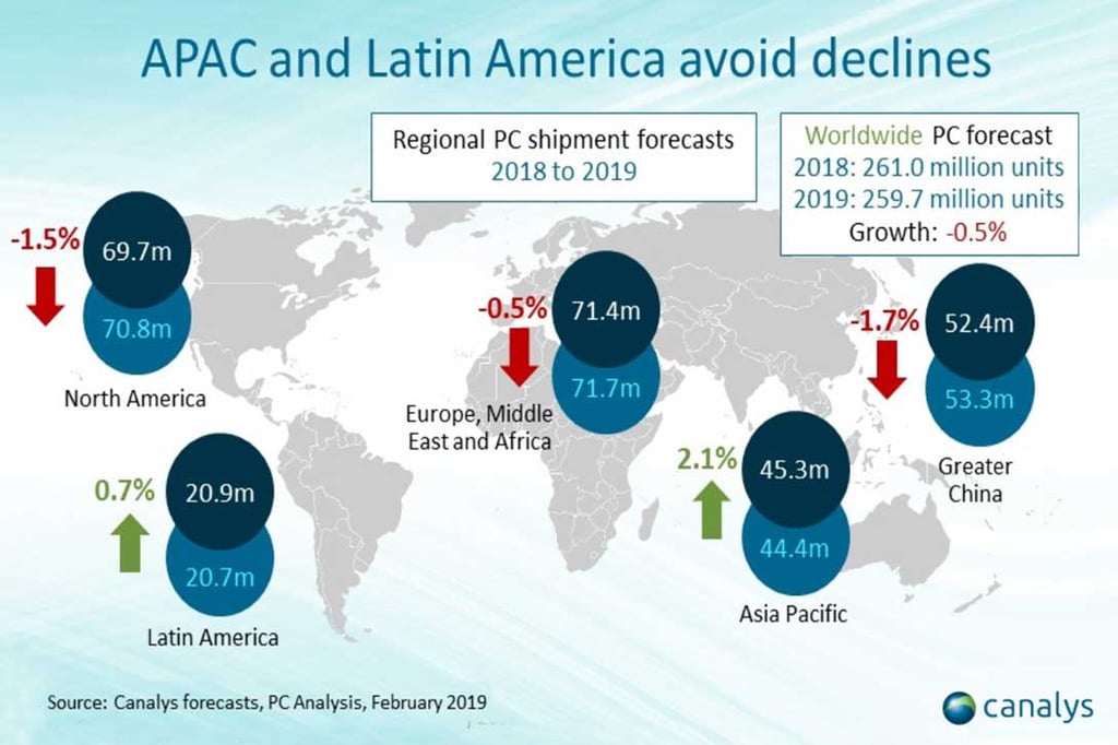 PC market