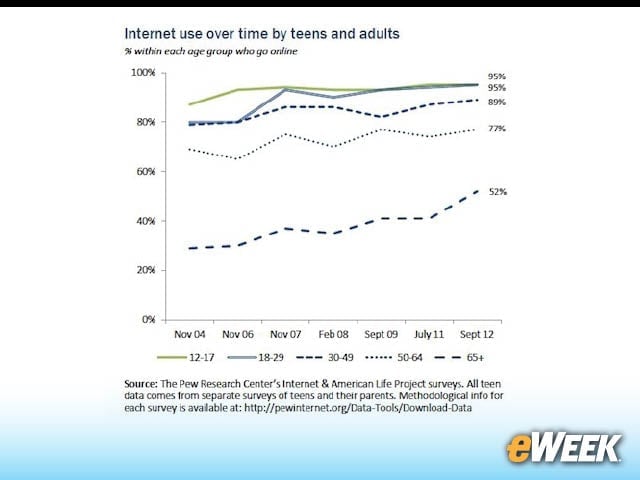 11-Texting, Data, Games, Videos