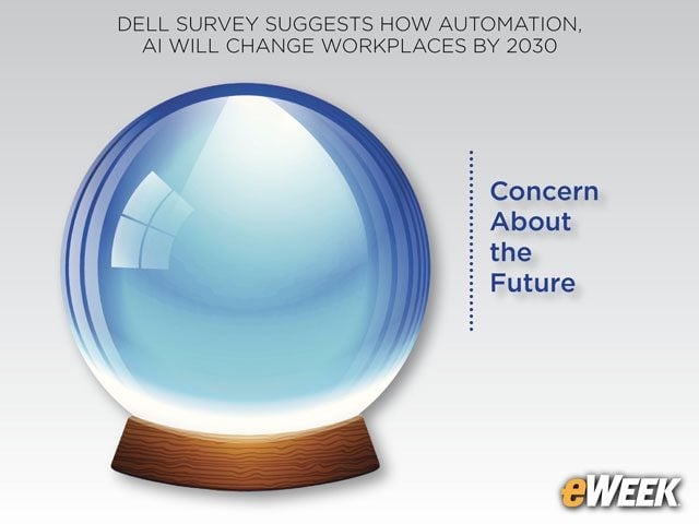 Concern About the Future