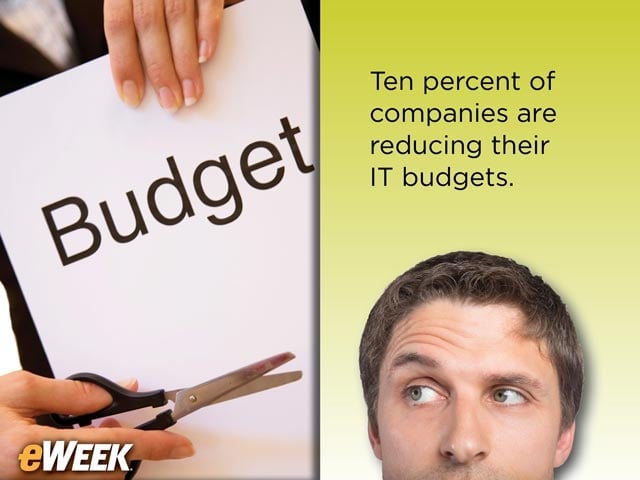 How IT Budgets Are Changing in 2016