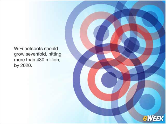 13 - It's Not All About Cellular