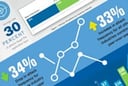 Largest DDoS Attacks Zero In on Financial Services Customers