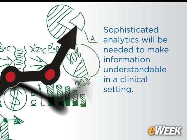 The Key: Sophisticated Analytics