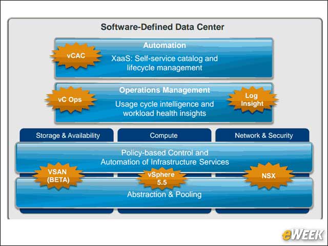 5 - VMware's Software-Defined Data Center Strategy Gets New Tools